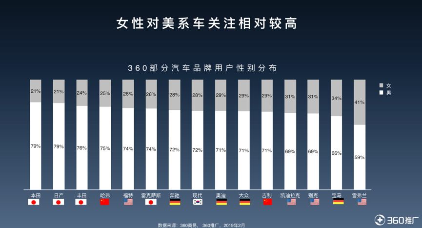 汽车品牌性别比，揭示汽车行业的性别差异