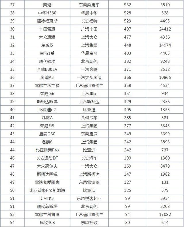 以m结尾的汽车品牌为主题写一篇不少于1200字的内容，请先写一个标题在第一行