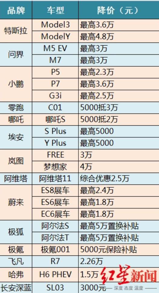 汽车品牌花式降价海报