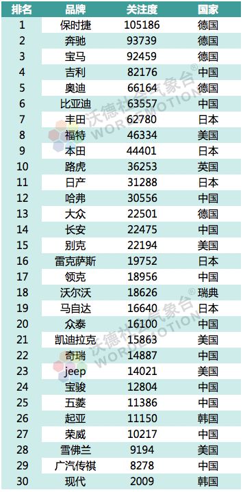 德国汽车品牌公司排名