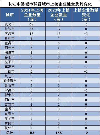 汽车品牌城市榜排名，揭秘2023年汽车市场热门品牌