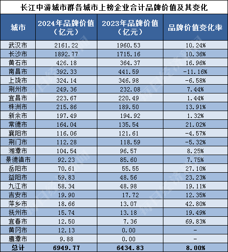 汽车品牌城市榜排名，揭秘2023年汽车市场热门品牌