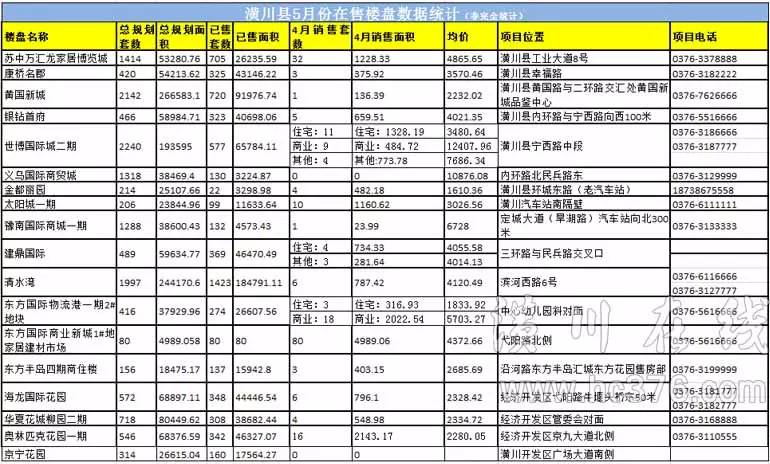 各汽车品牌销售均价分析报告