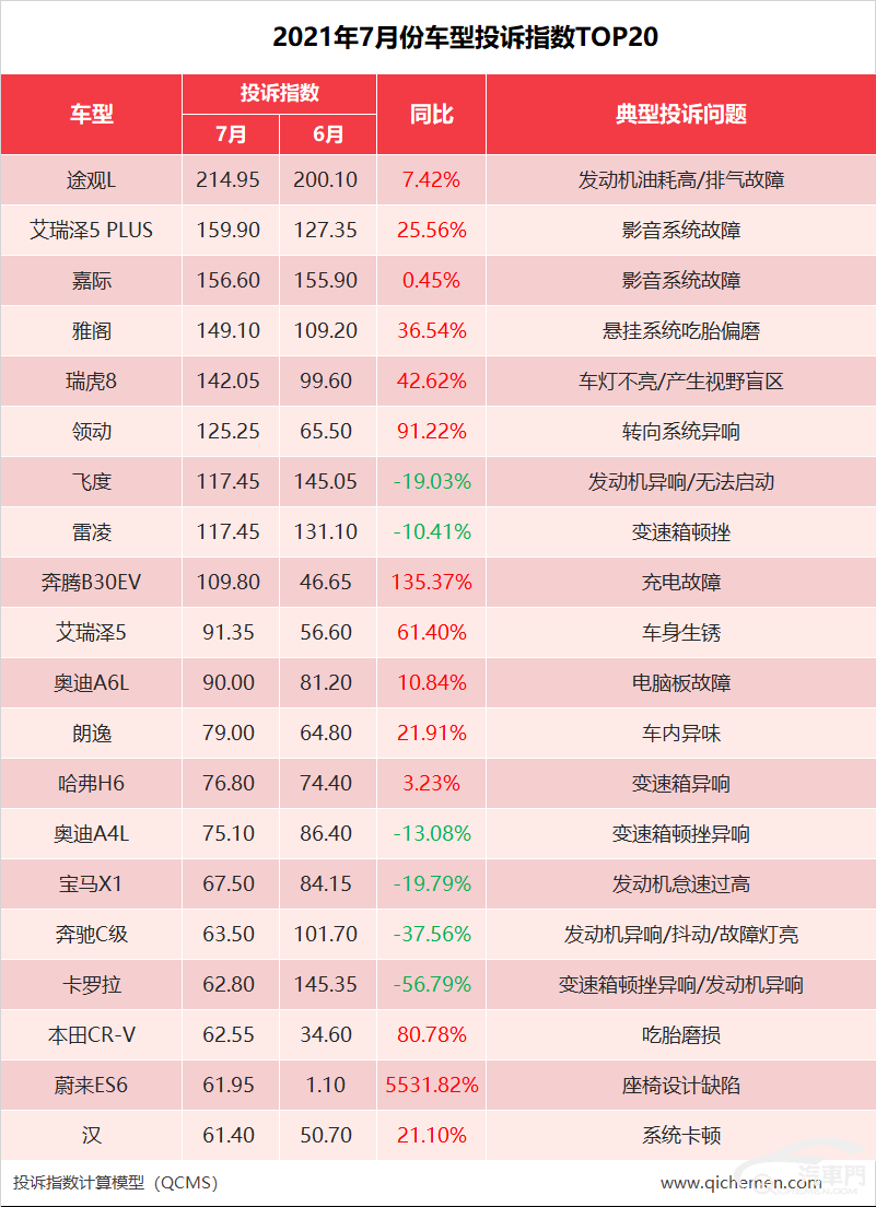 各汽车品牌销售均价分析报告