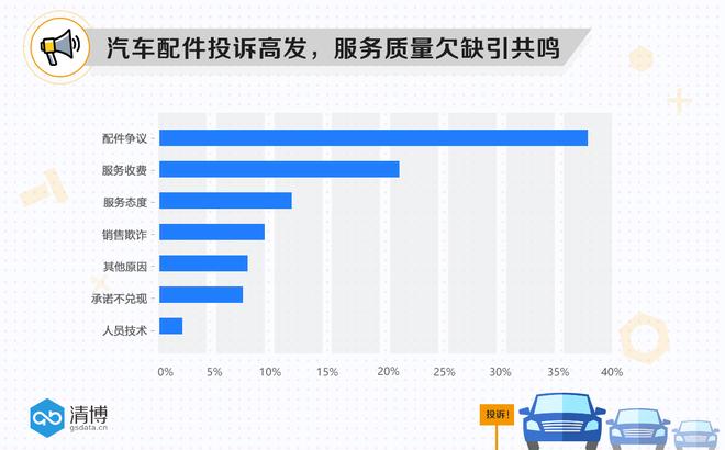 那些汽车品牌上了315