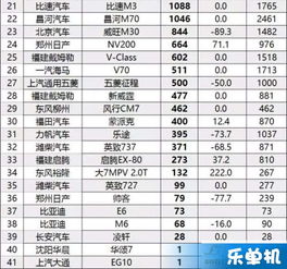 汽车品牌销量排行全国，2023年Q1报告