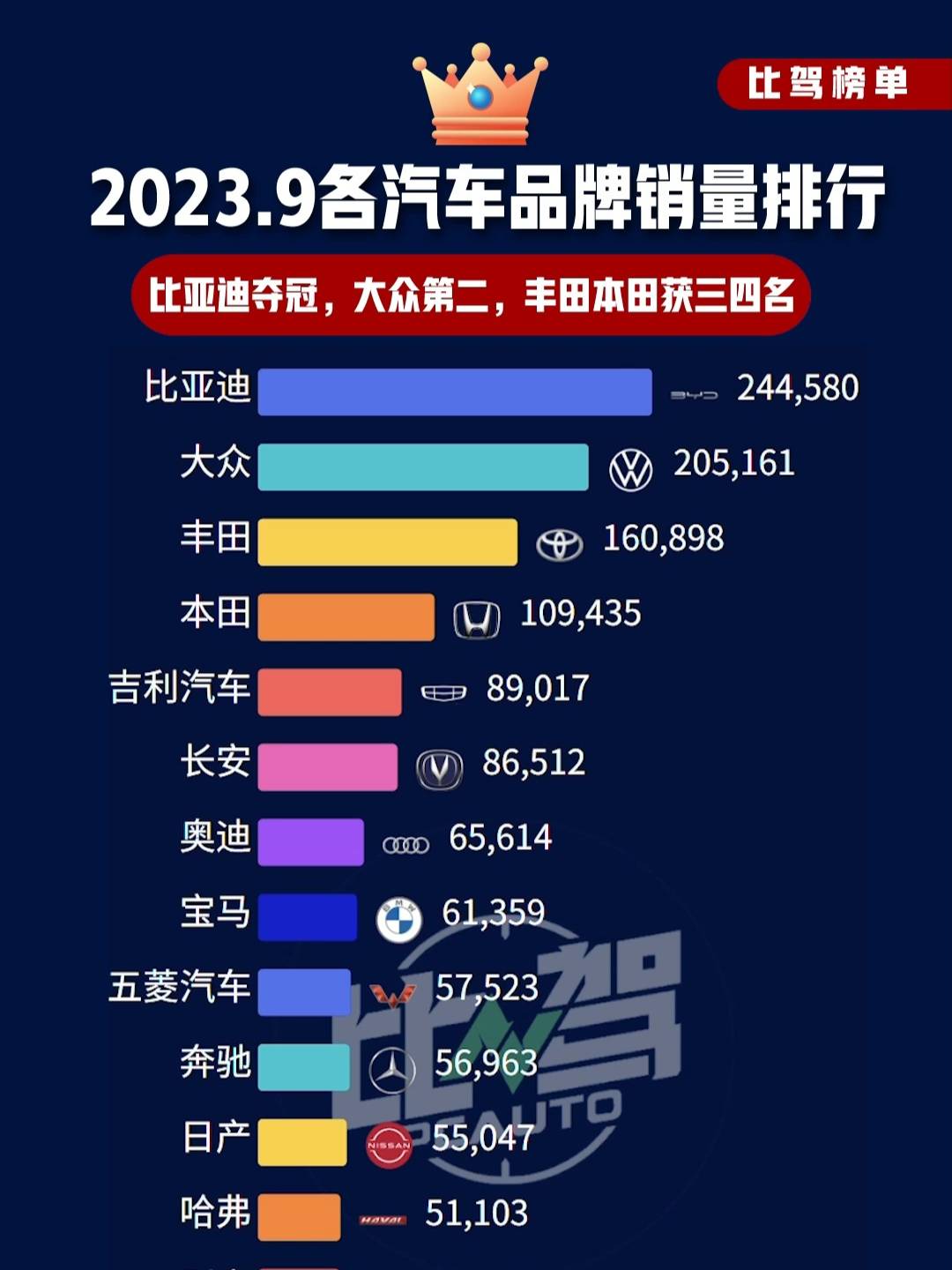 汽车品牌销量排行全国，2023年Q1报告