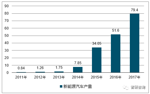 电动汽车品牌报价及市场分析