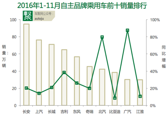 全球汽车品牌排名，谁主沉浮？