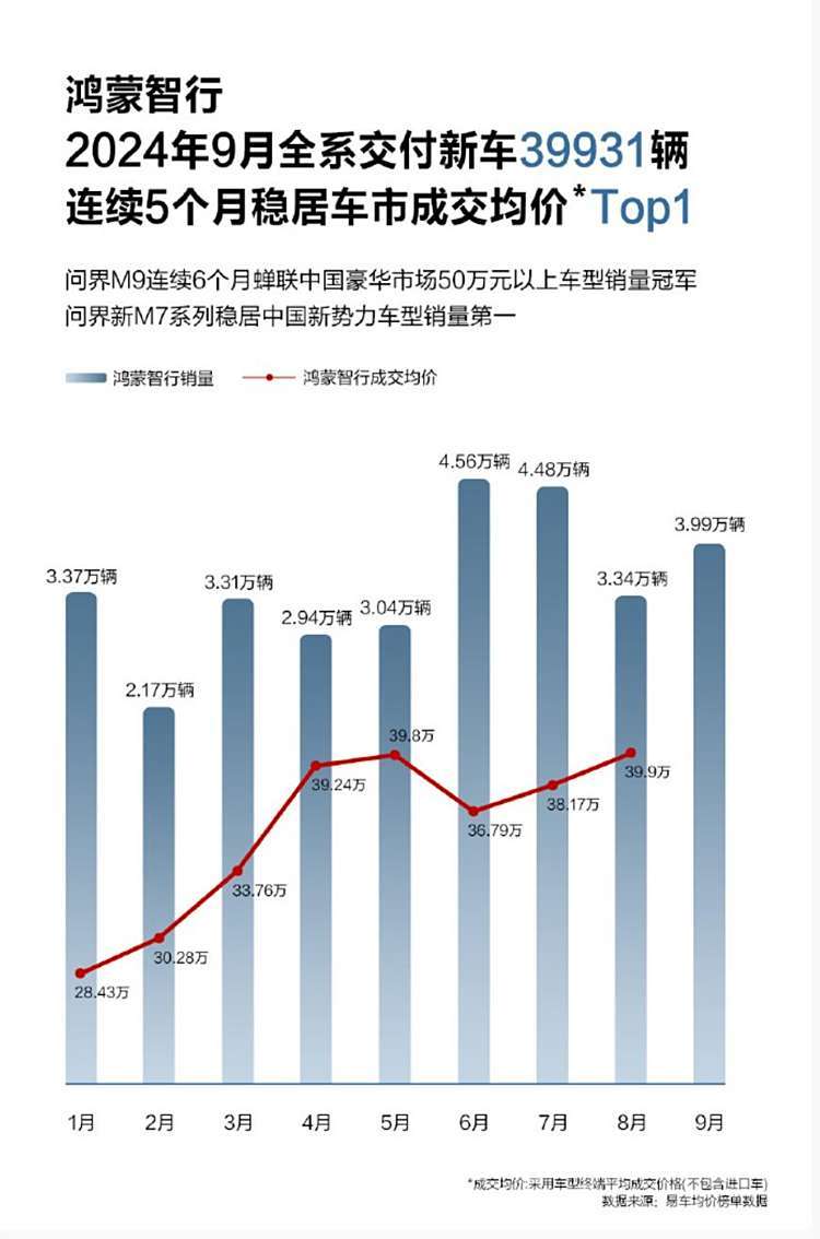 哪个汽车品牌销售得好？