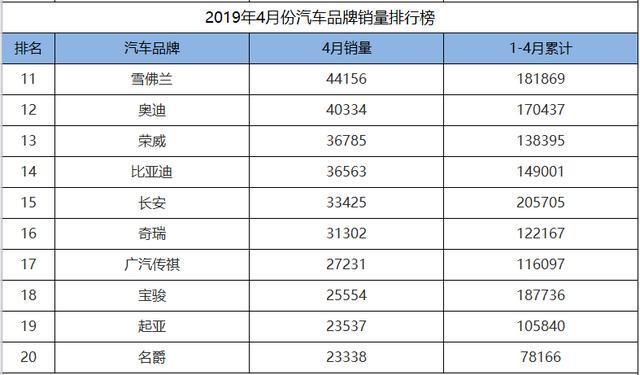 最久的汽车品牌排名