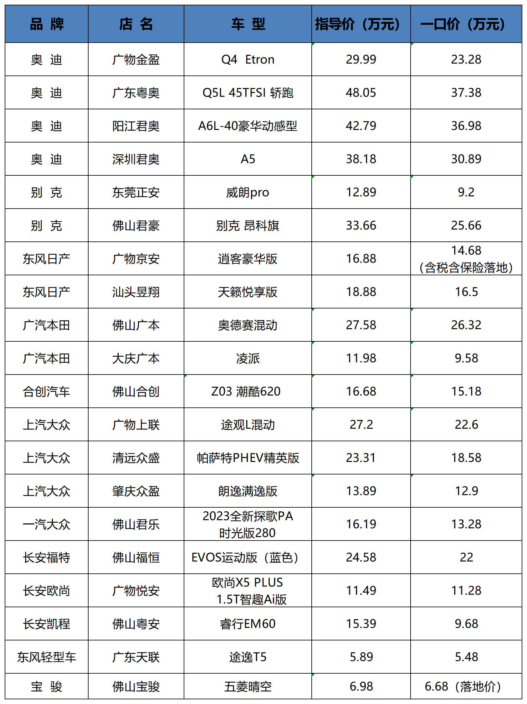 汽车品牌的最新价格