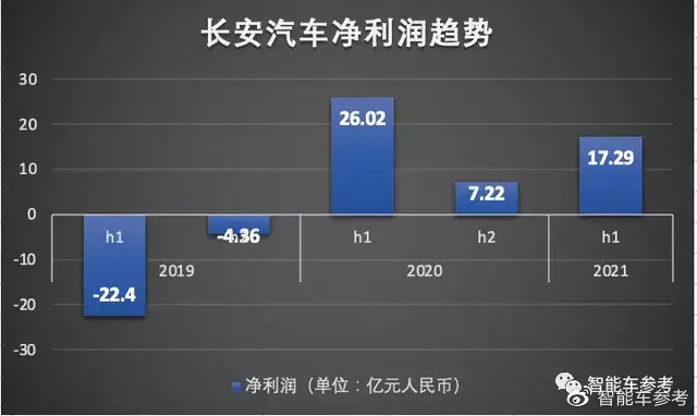 长安汽车品牌财报分析，收入稳健增长，盈利能力持续提升