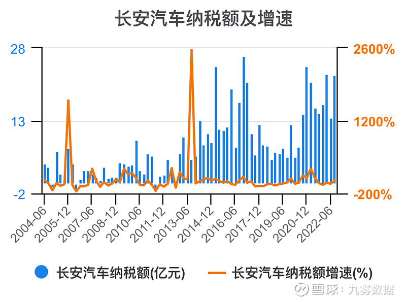 长安汽车品牌财报分析，收入稳健增长，盈利能力持续提升