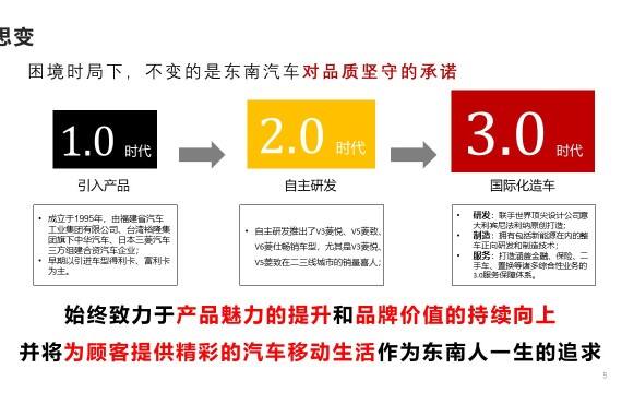 汽车品牌导向的作用