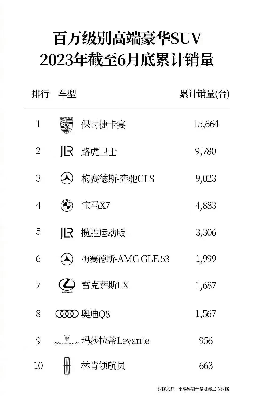 汽车品牌年销百万以上，豪华与实力的象征