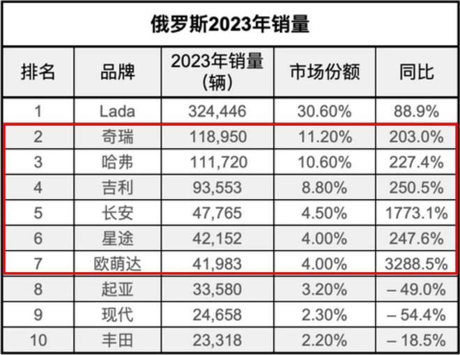 韩国汽车品牌市场比例