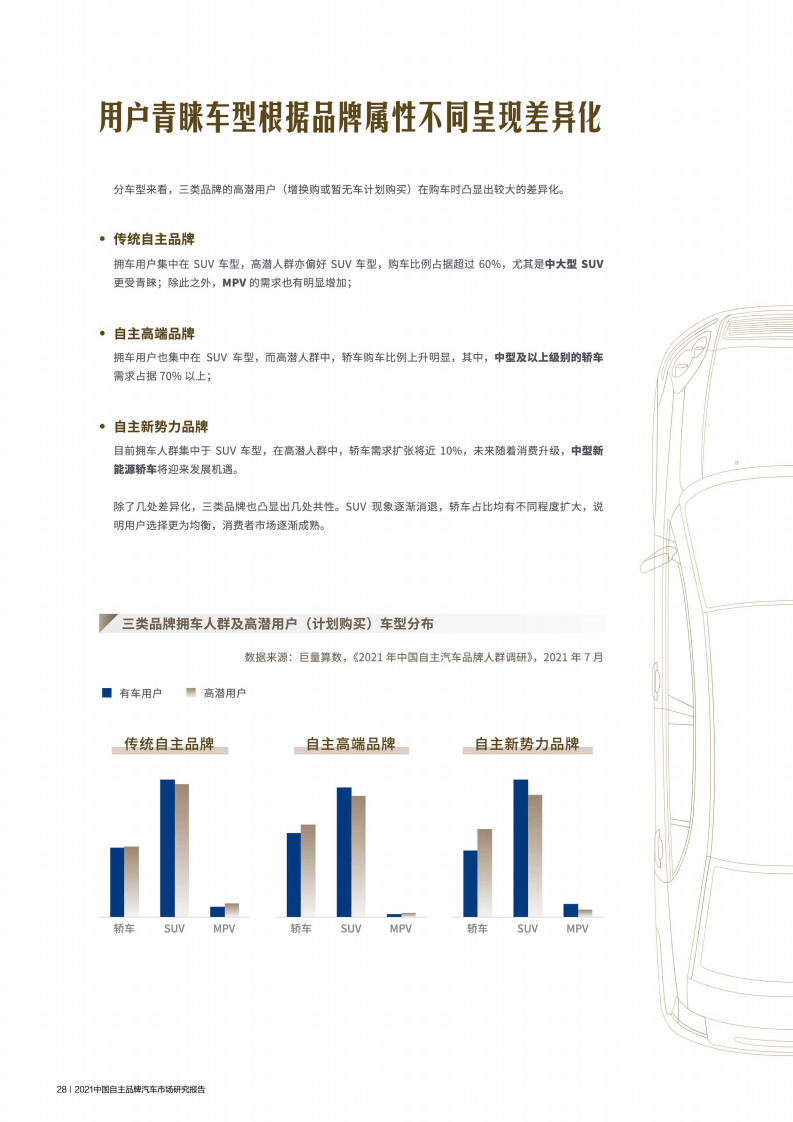 自主汽车品牌总结分析