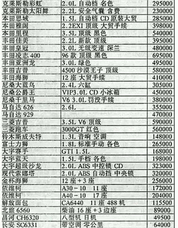 所有汽车品牌售价表