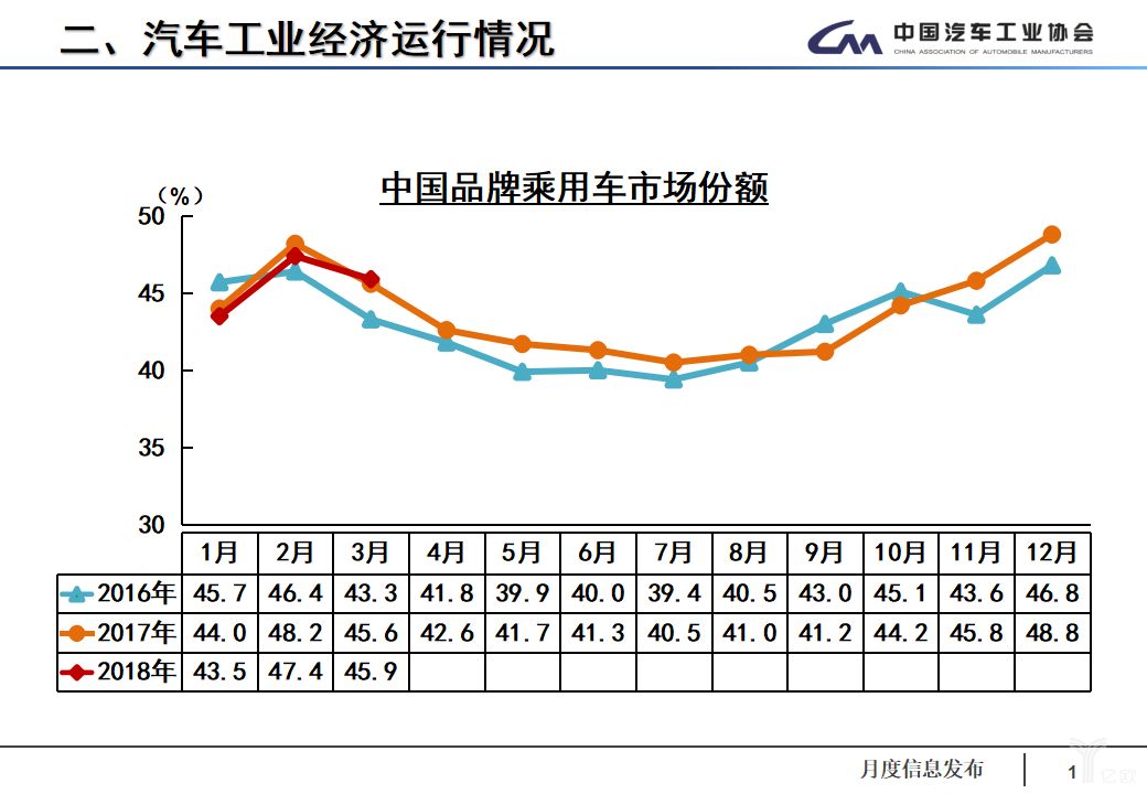 汽车品牌增长趋势图片