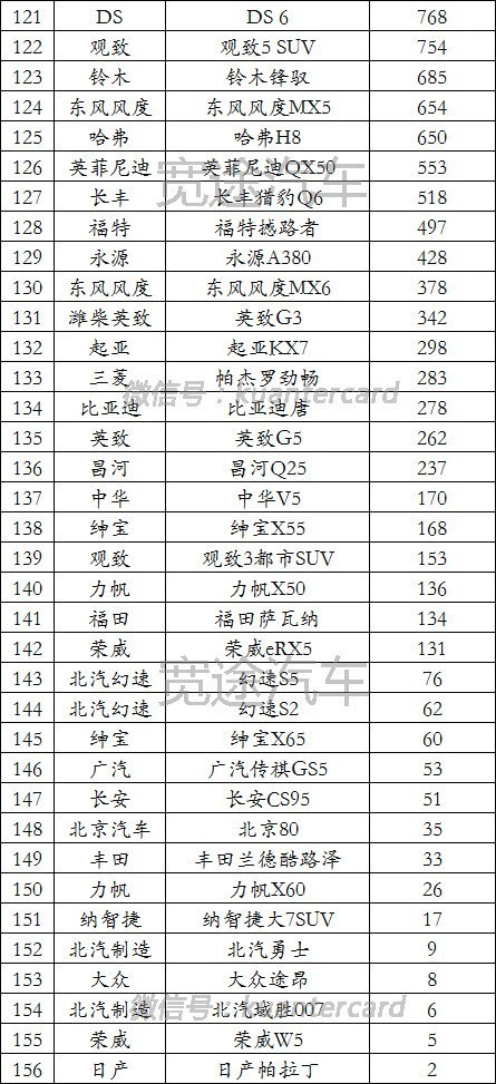 全国几辆汽车品牌排行