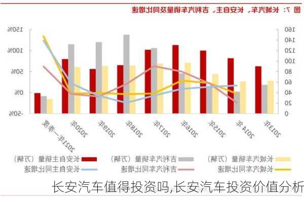 长安汽车品牌溢价原因