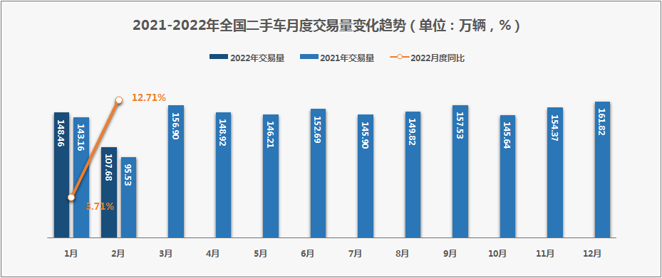 2022汽车品牌成交均价分析报告