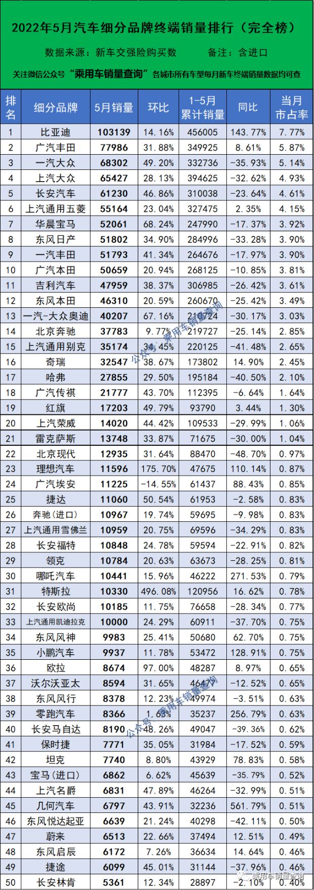 2022汽车品牌成交均价分析报告