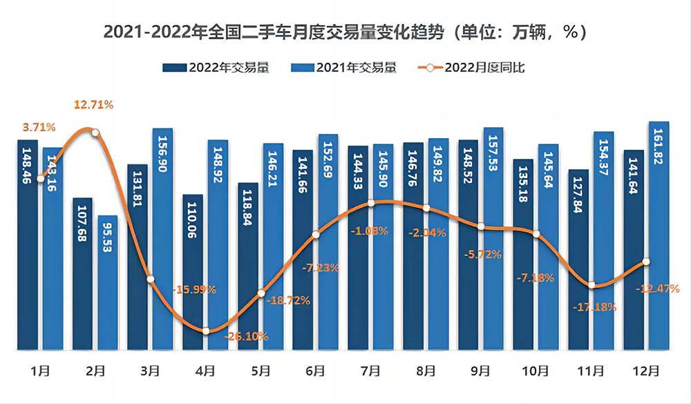 2022汽车品牌成交均价分析报告