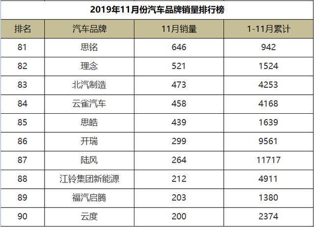 不同汽车品牌销售提成