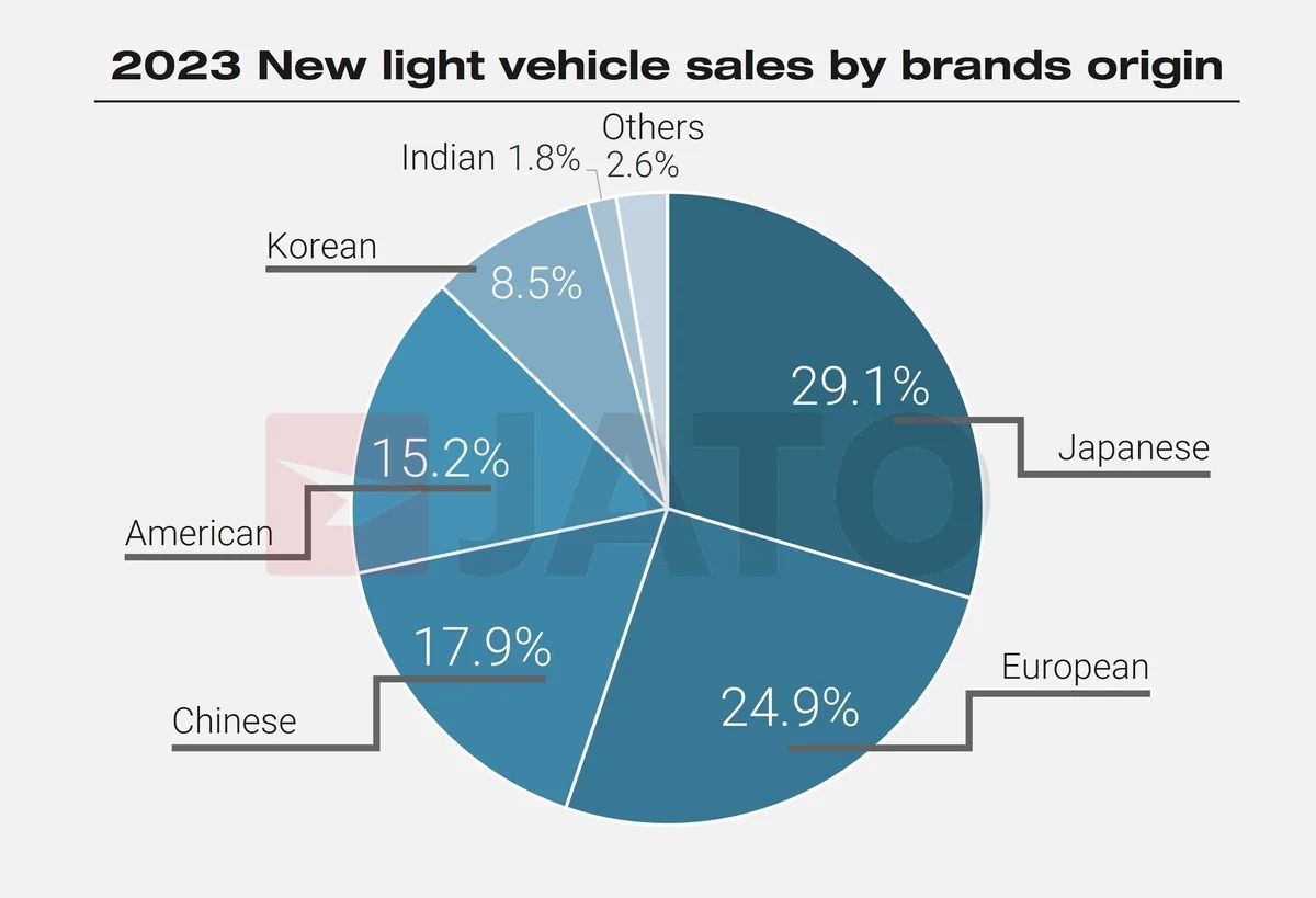 汽车品牌销售排行2023，揭秘全球十大畅销汽车