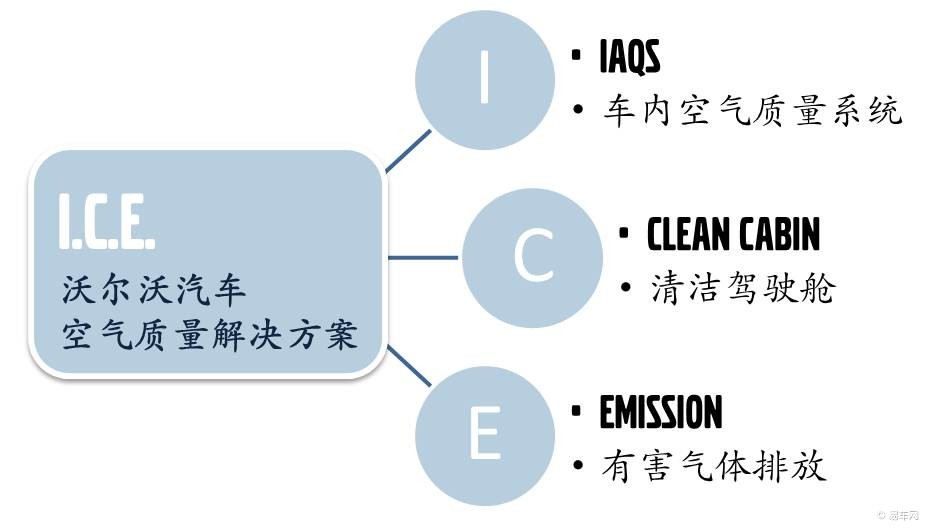 汽车品牌方案撰写流程