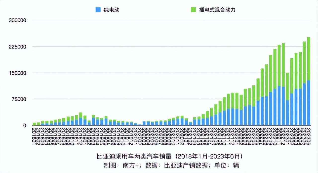 比亚迪超越日本汽车品牌，技术、创新与市场的力量