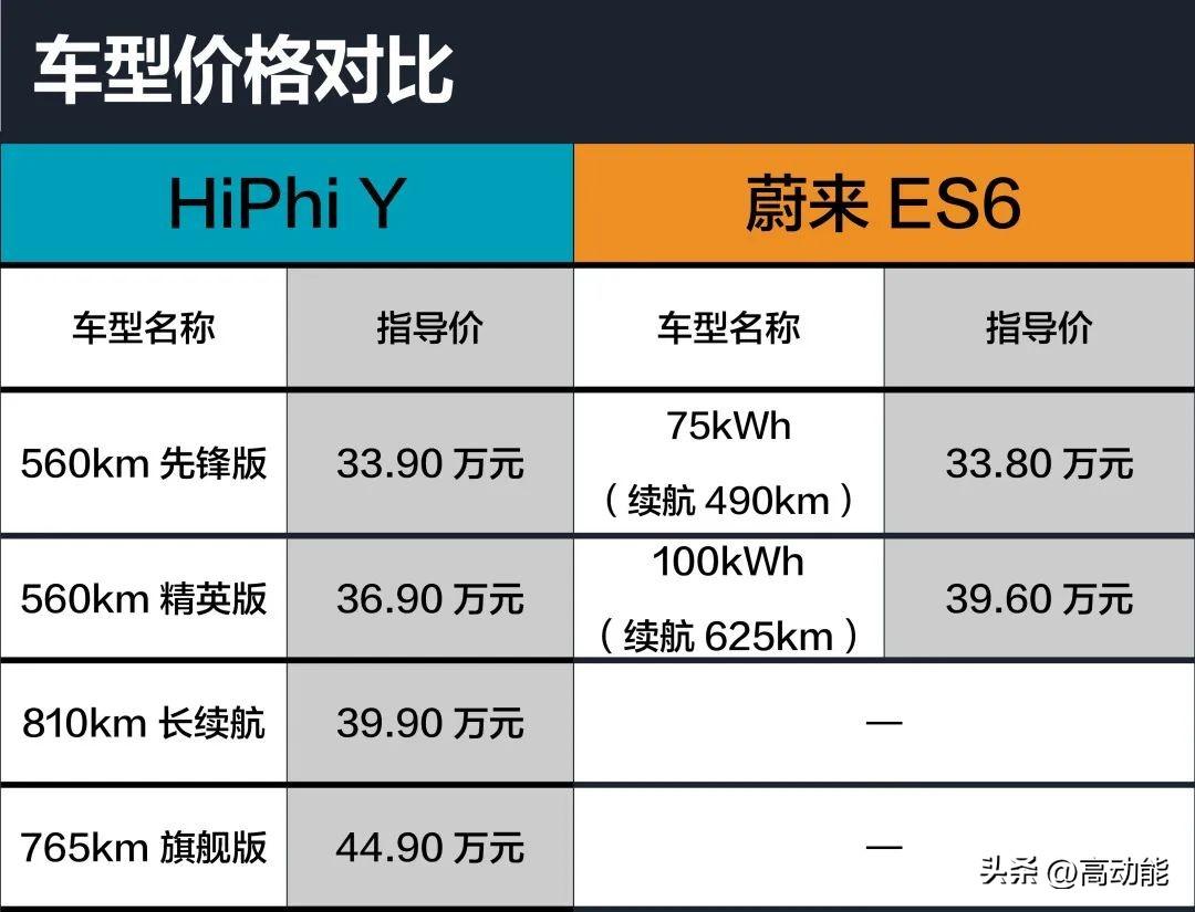 奔驰，豪华与性能的完美结合