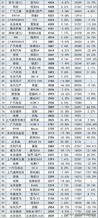 09年汽车品牌销量