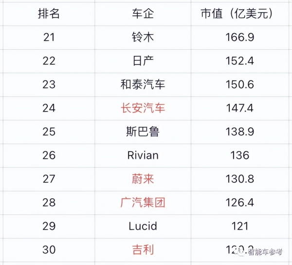 中国首富的汽车品牌，从梦想到现实