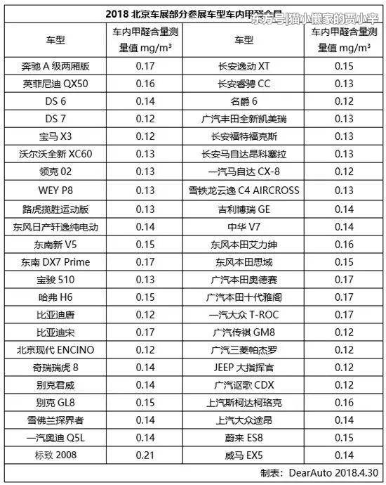 甲醛达标的汽车品牌