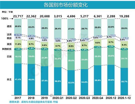 2021年巴西汽车品牌，繁荣、创新、多元化发展