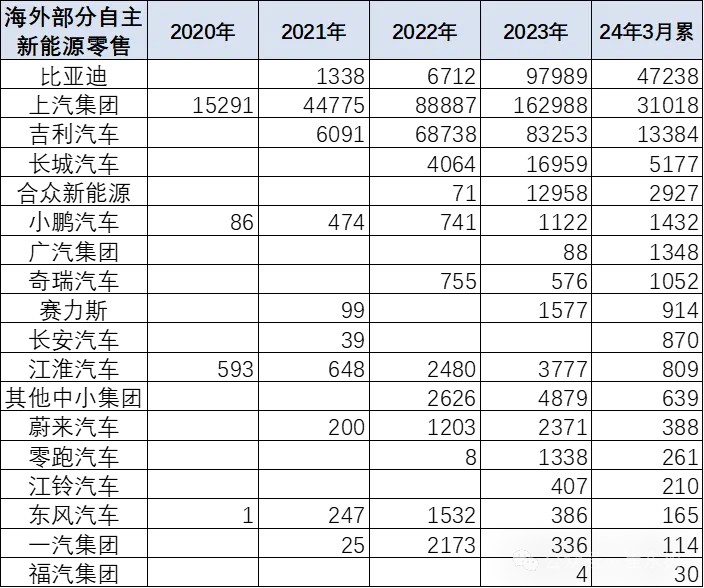 山东的汽车品牌数量及种类