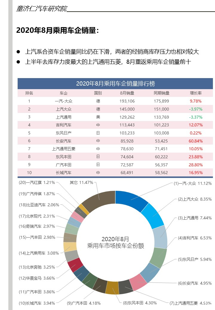 汽车品牌价格联盟，重塑汽车市场格局