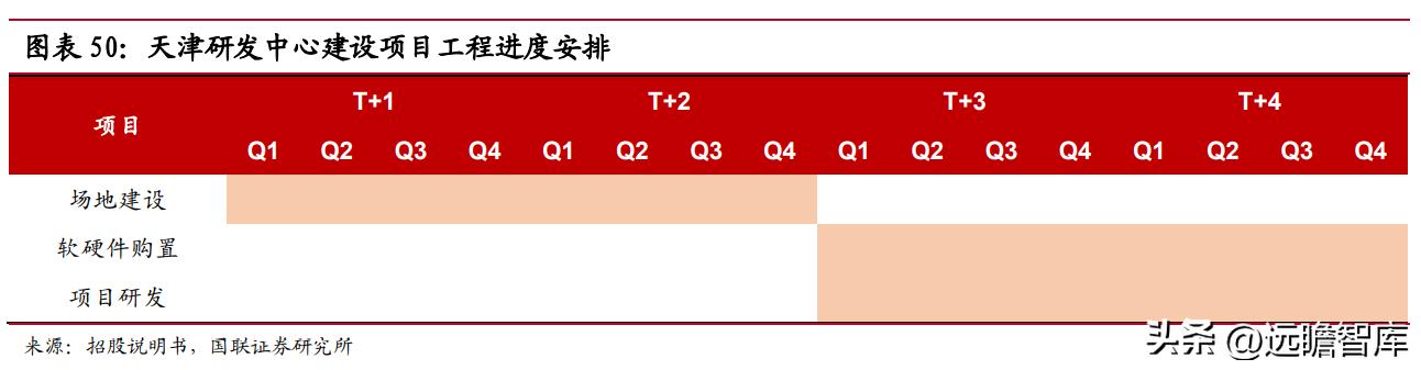 各个汽车品牌都是几线？