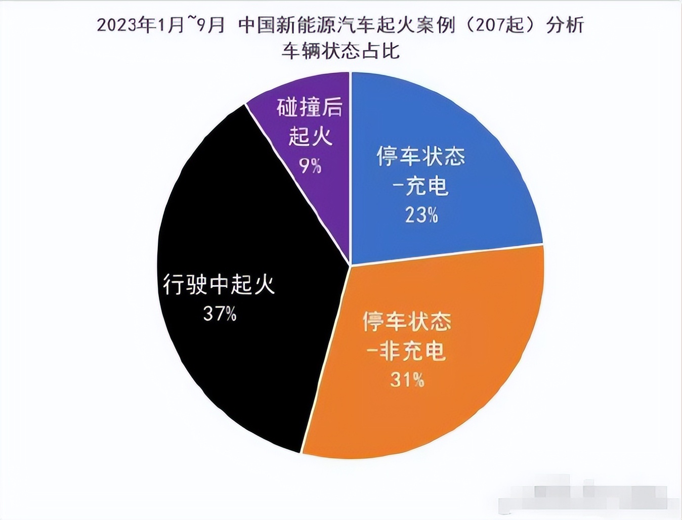 自燃率排行汽车品牌