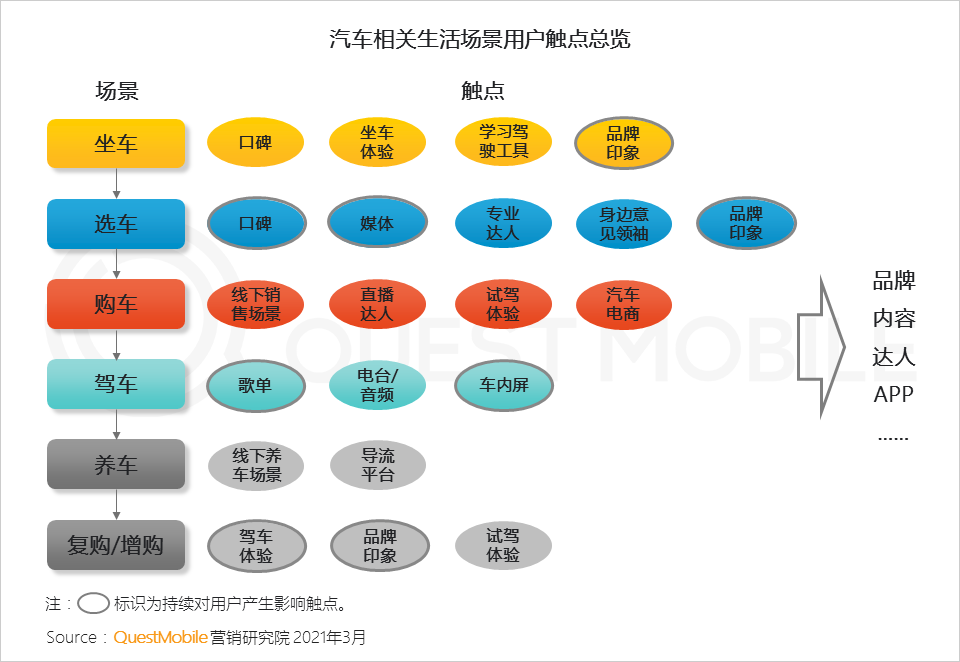 线上销售汽车品牌的策略与技巧