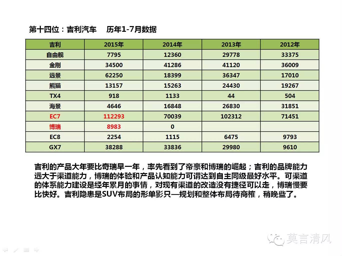 近五年汽车品牌的变迁与趋势