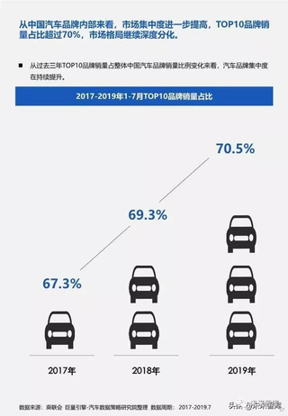 近五年汽车品牌的变迁与趋势