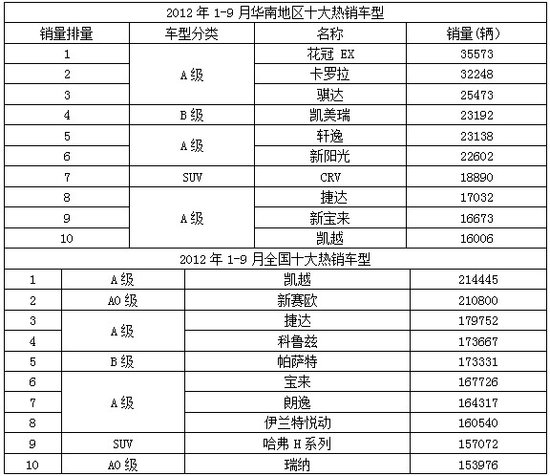 热销汽车品牌特点分析