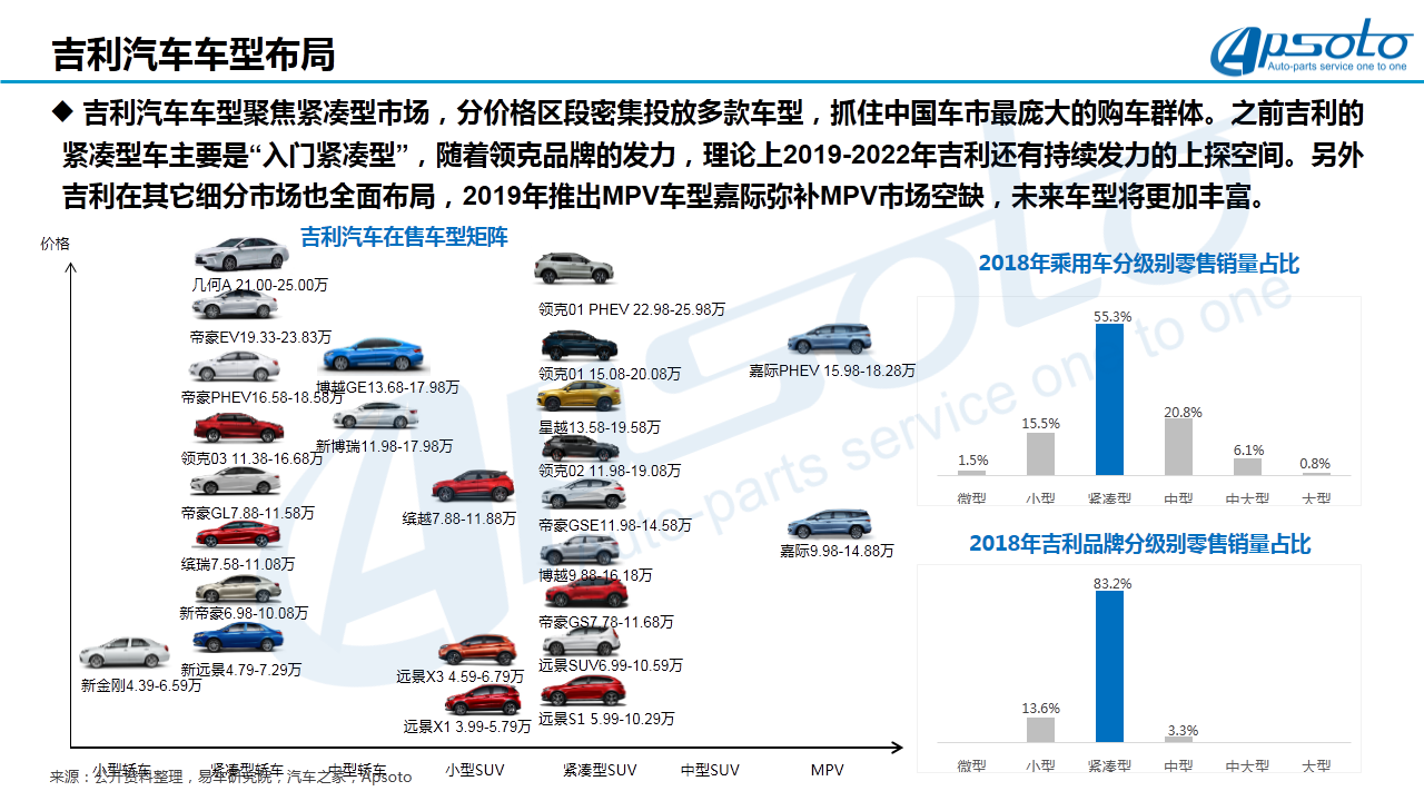 吉利汽车品牌案例分析