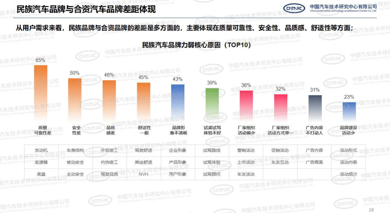 汽车品牌形象建设，关键要素与实践策略