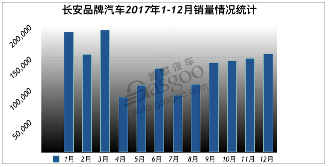 17年汽车品牌销量