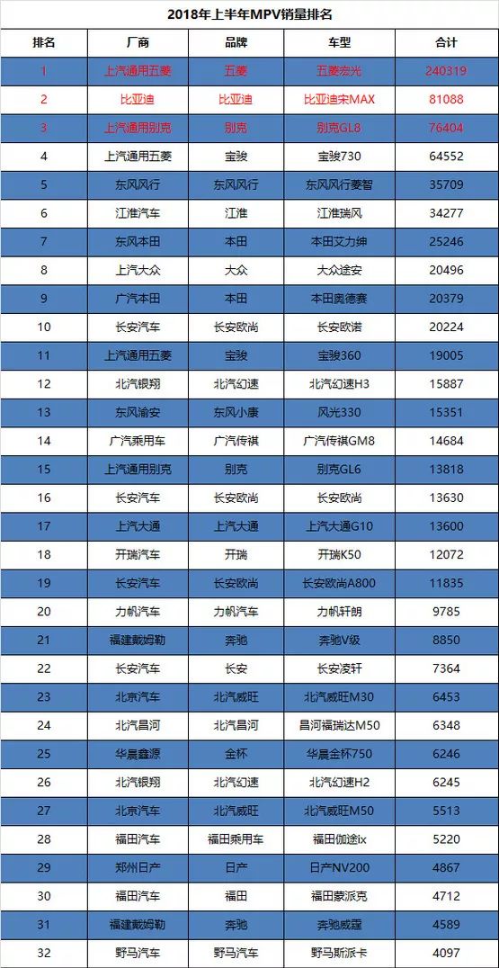 2018汽车品牌销量排名，谁胜谁负？